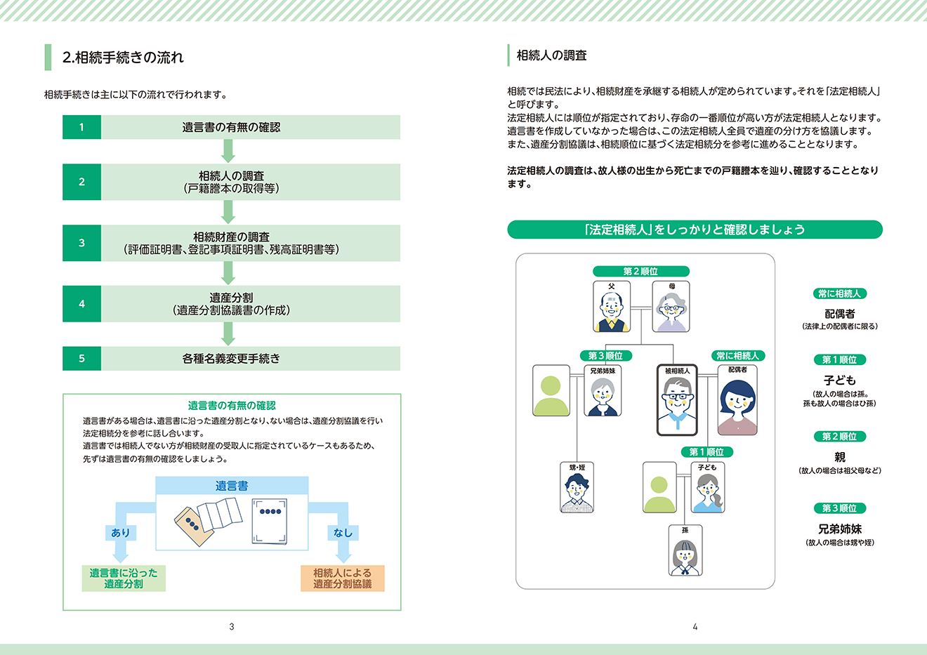 相続手続きの流れ