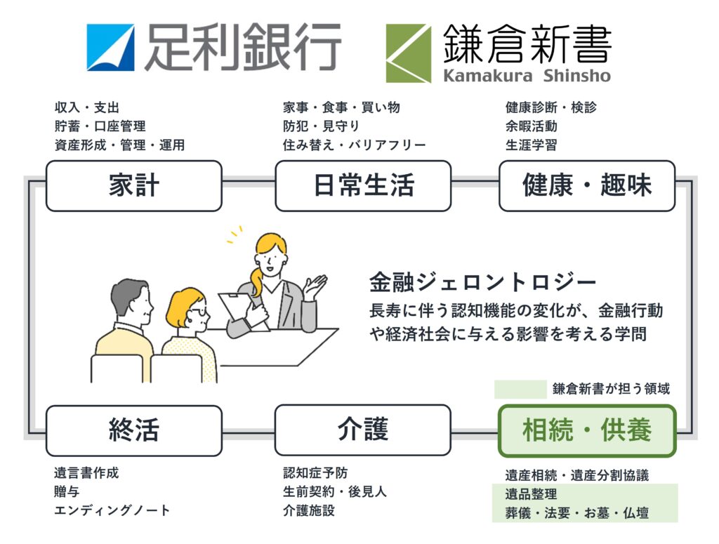 提携】足利銀行の「金融ジェロントロジーにおける取組み」に参画 