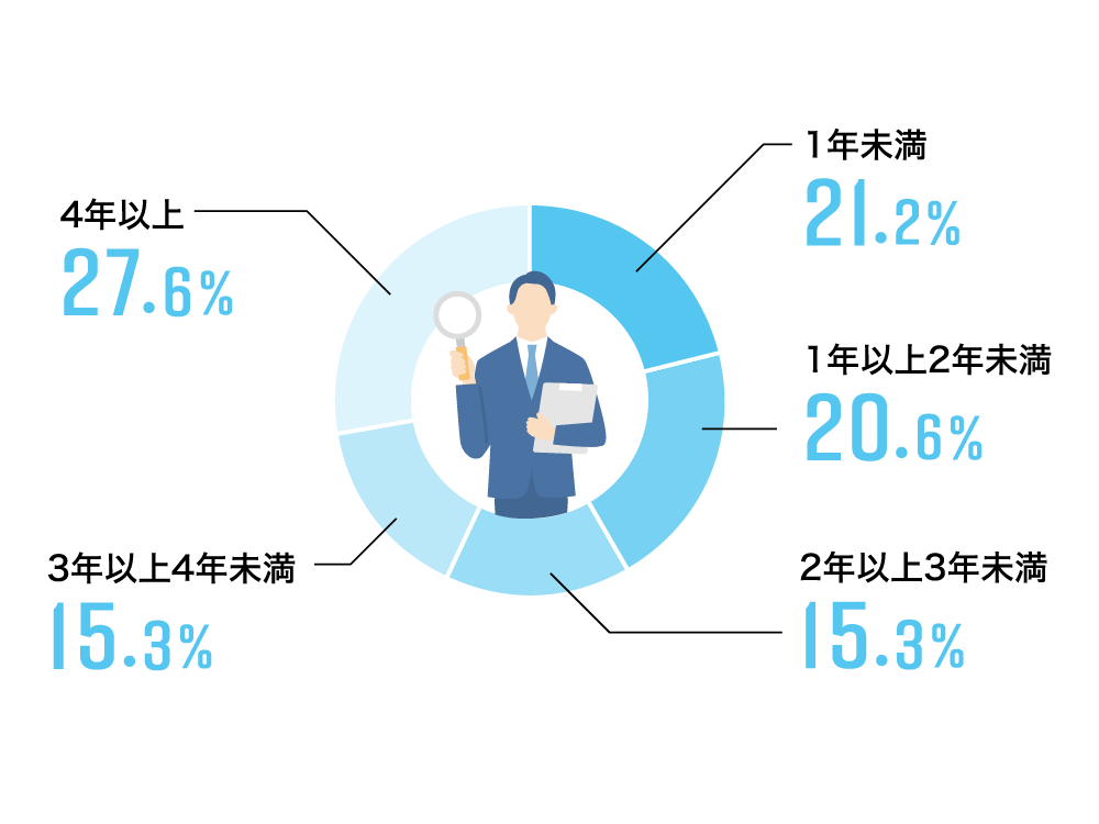 社員数